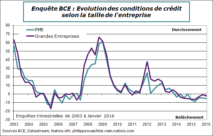 BCE-2016-T1-Enquete-Conditions