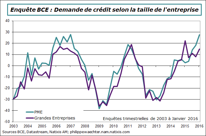 BCE-2016-T1-enquete-demande