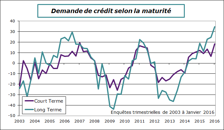 BCE-2016-T1-enquete-maturite