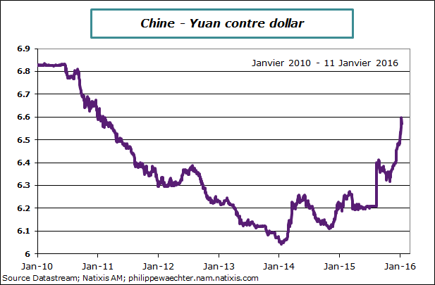 chine-2016-janvier-11-yuan