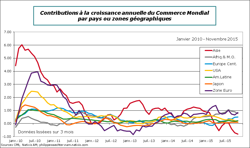 monde-2015-Novembre-Commerce-M-contrib