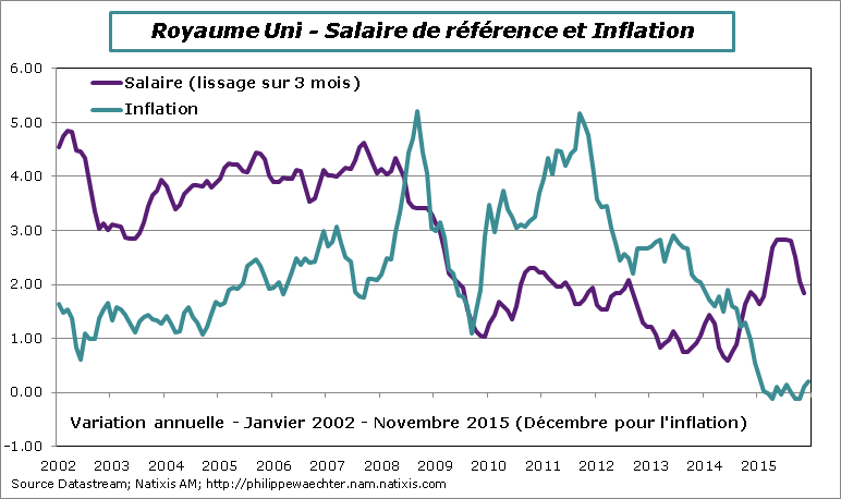 RU-Novembre2015-Salaires