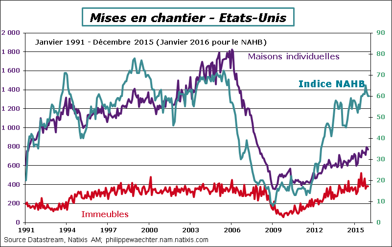 USA-2015-decembre-misesenchantier.png