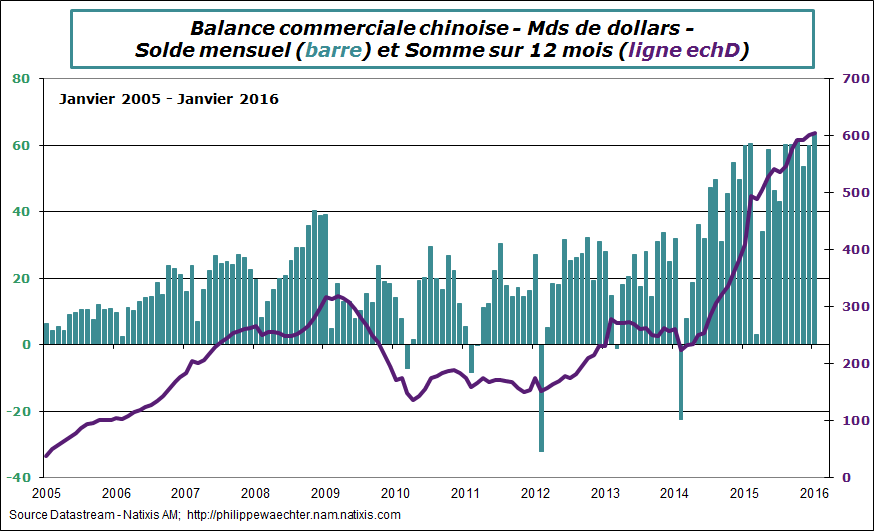 chine-2016-janvier-comex