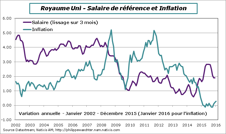 RU-2015-decembre-salaires