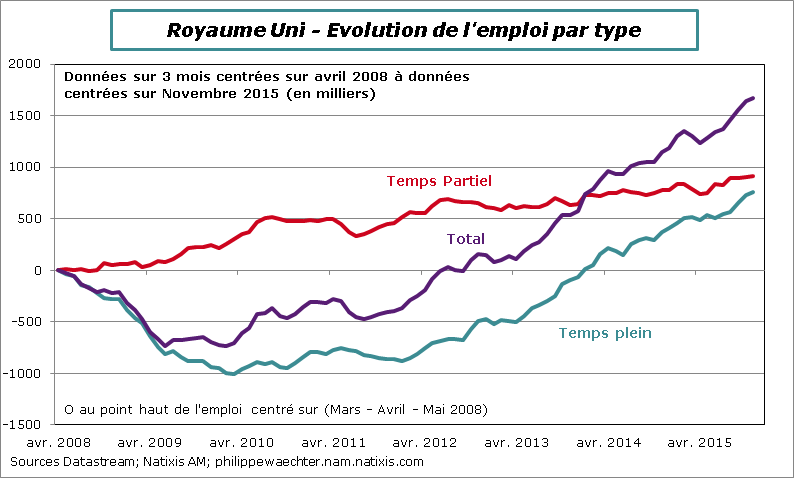 RU-2015-novembre-emploi