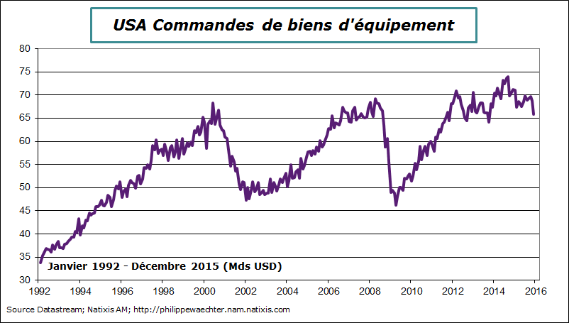usa-2015-decembre-bienequip