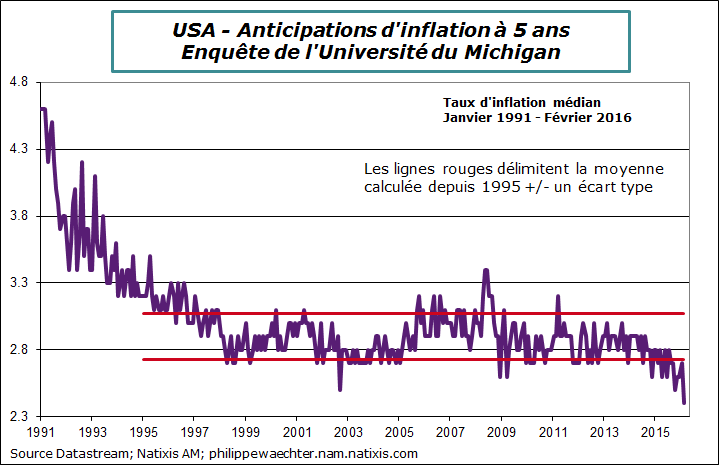 usa-2016-fevrier-michi-antinf5ans