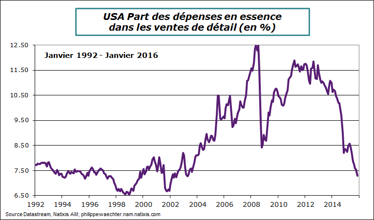 usa-2016-janvier-essence-vdedetail