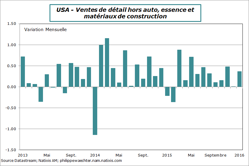 usa-2016-janvier-ventesdetail