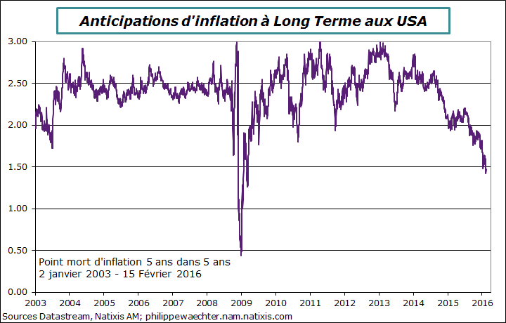 usa-2016-janvier15-tips