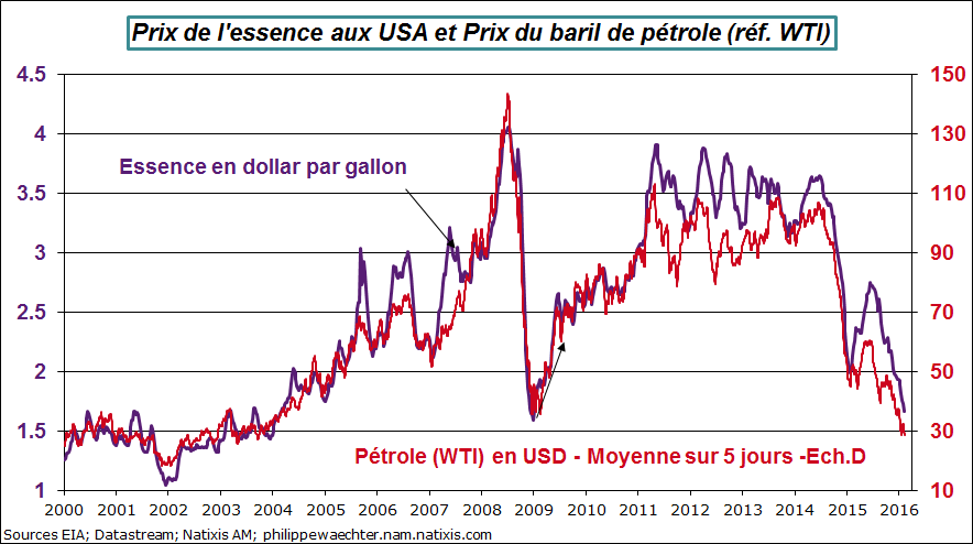 usa-prix essence