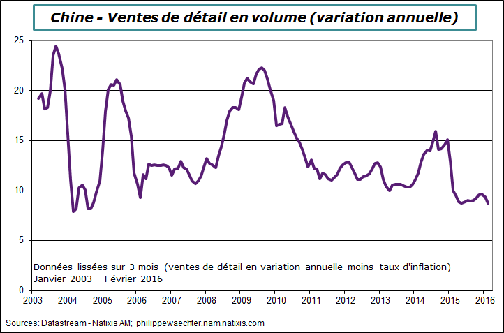 chine-2016-fevrier-ventesdetail