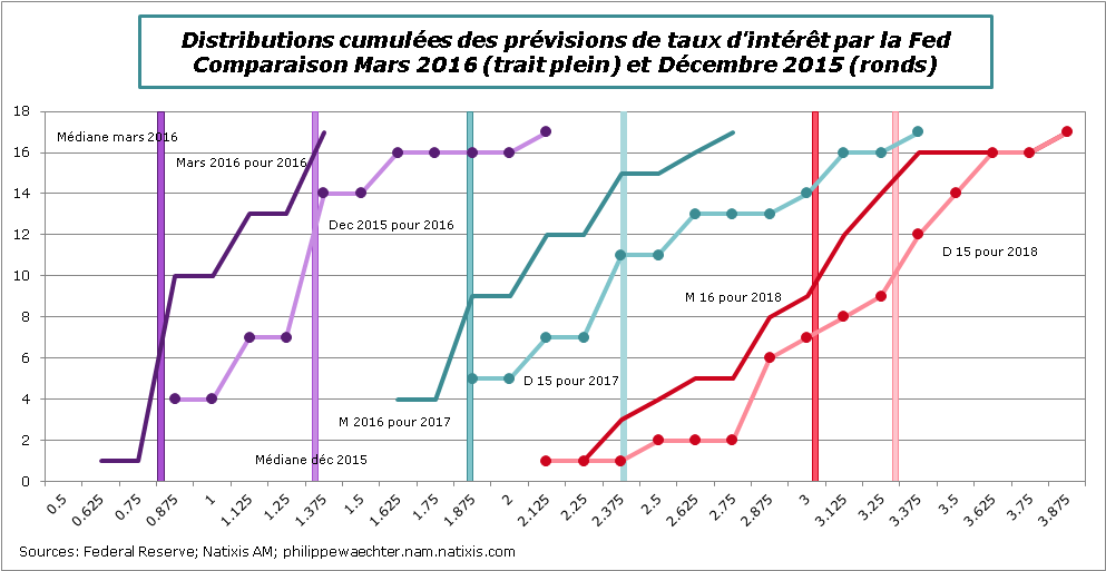 Dots-Mars2016-decembre2015.png