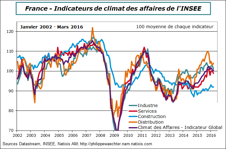france-2016-mars-climatAdffaires