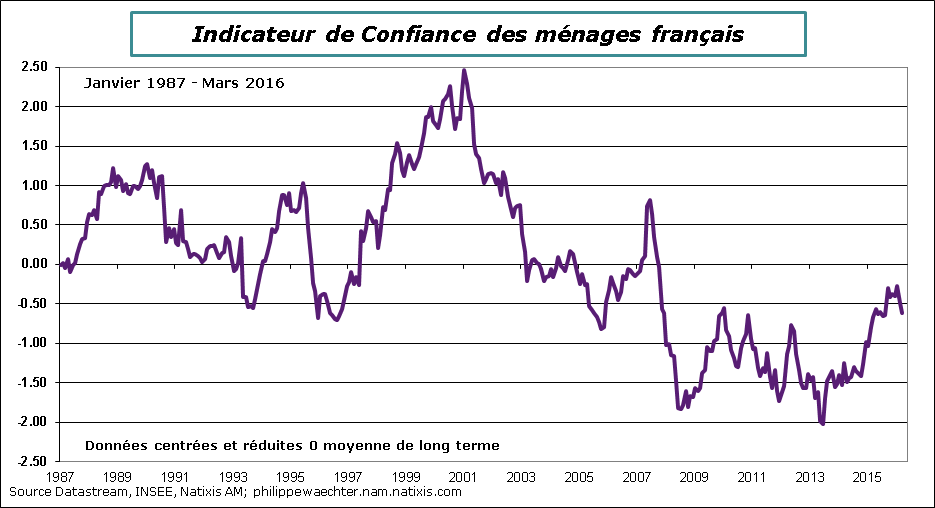 France-2016-mars-confConso