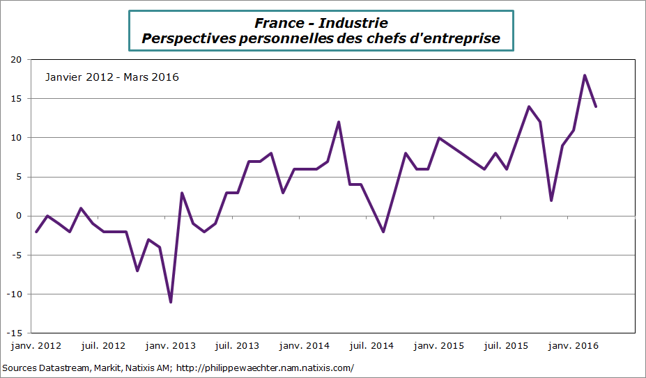 france-2016-mars-perspectivesPerso