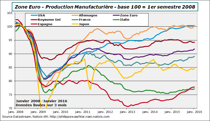 prod-manuf-janvier16