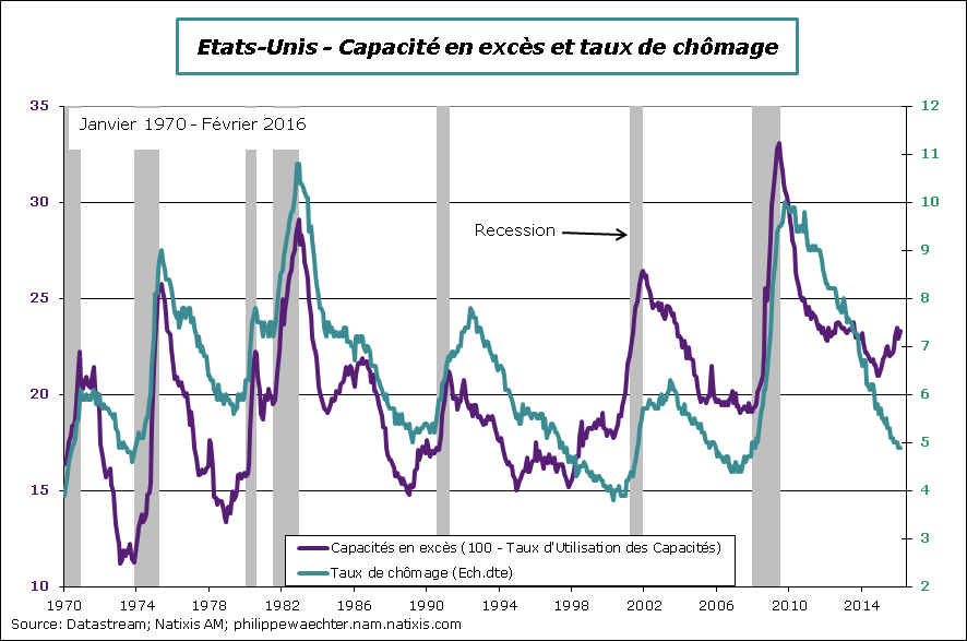 usa-2016-Février-TUC