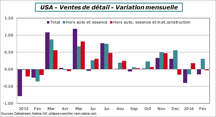usa-2016-fevier-vdet-v-m