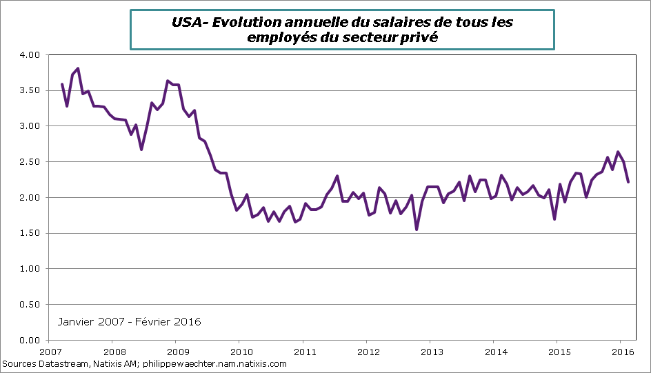 USA-2016-fevrier-tauxdesalaire