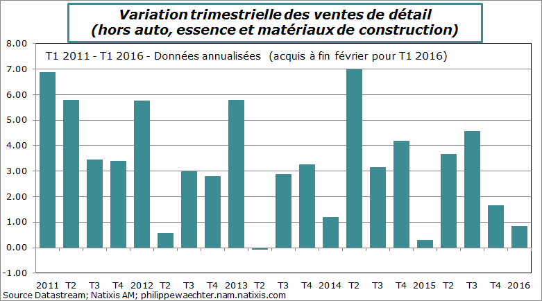 usa-2016-fevrier-vdet-controle