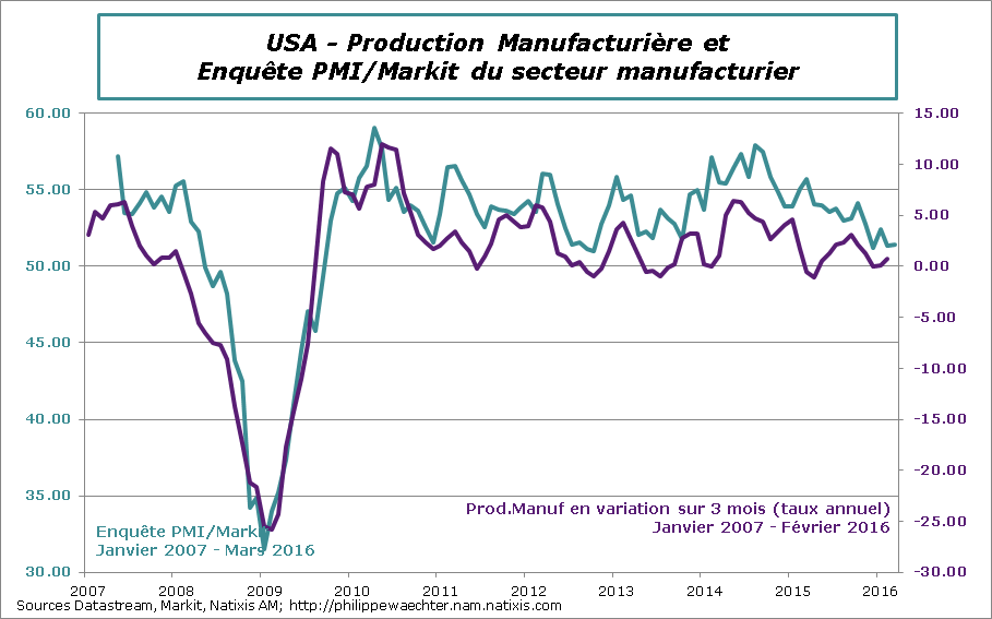 USA-2016-mars-markit-IPM