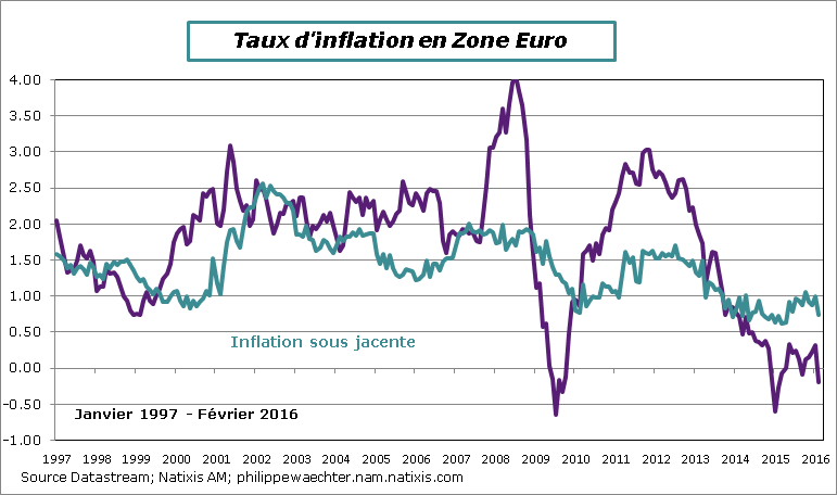 ZE-2016-fevrier-inflation.png
