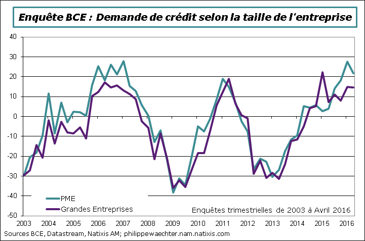 BCE-2016-avril-demandecredit
