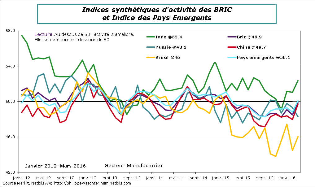 emergents-2016-Mars-Markit.png