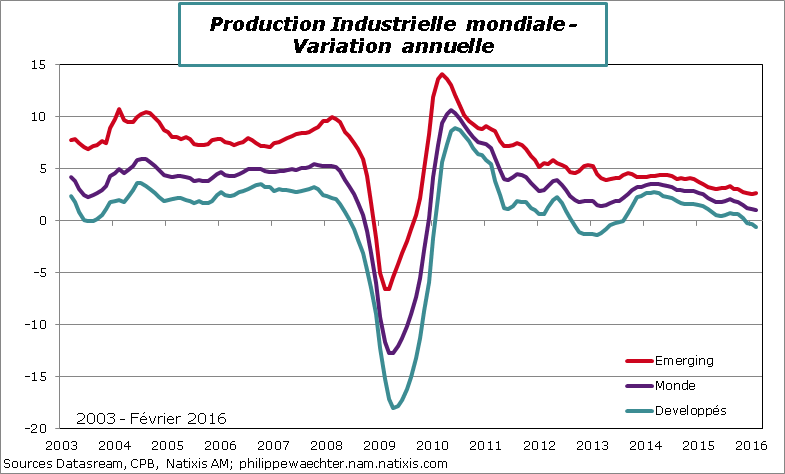 monde-2016-fevrier-ipi-distrib