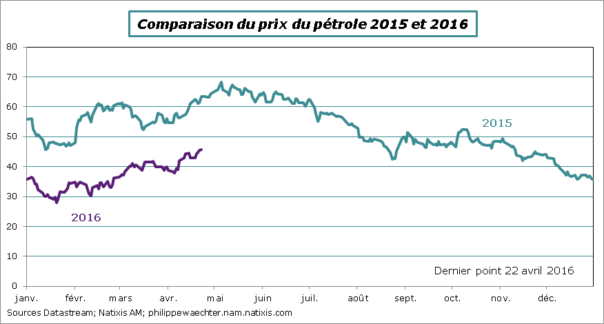 petrole-comp-2015-2016
