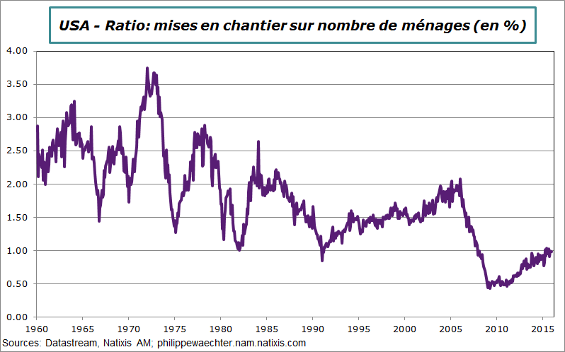 usa-2015-decembre-miseschantier-menages