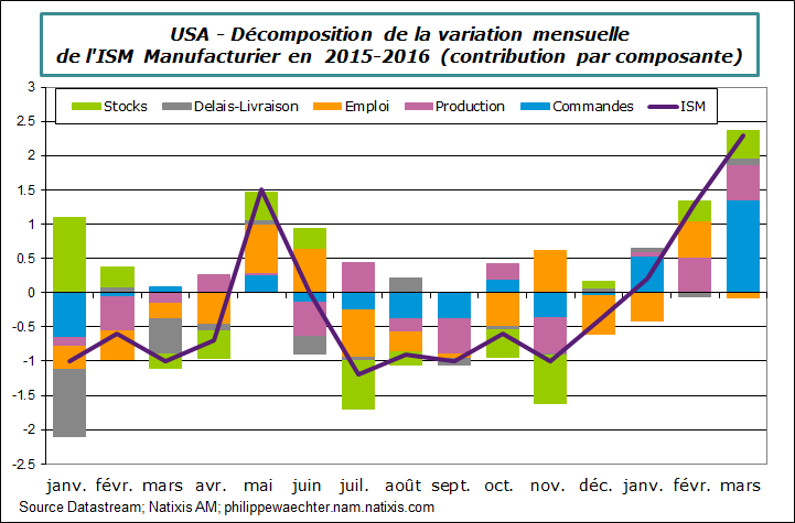 usa-2016-mars-ism-manuf-decomp