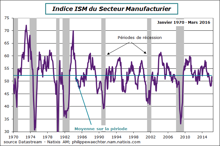 usa-2016-mars-ism-manuf