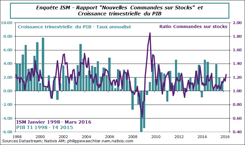 usa-2016-mars-ism-mnuf-ratio.png