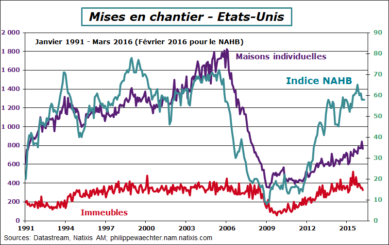 usa-2016-mars-misesenchantier