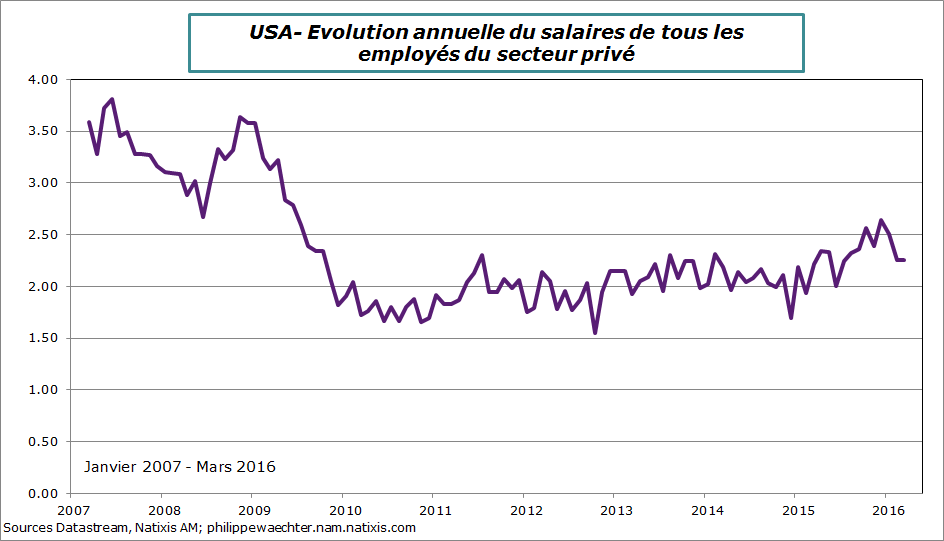 usa-2016-mars-salaire