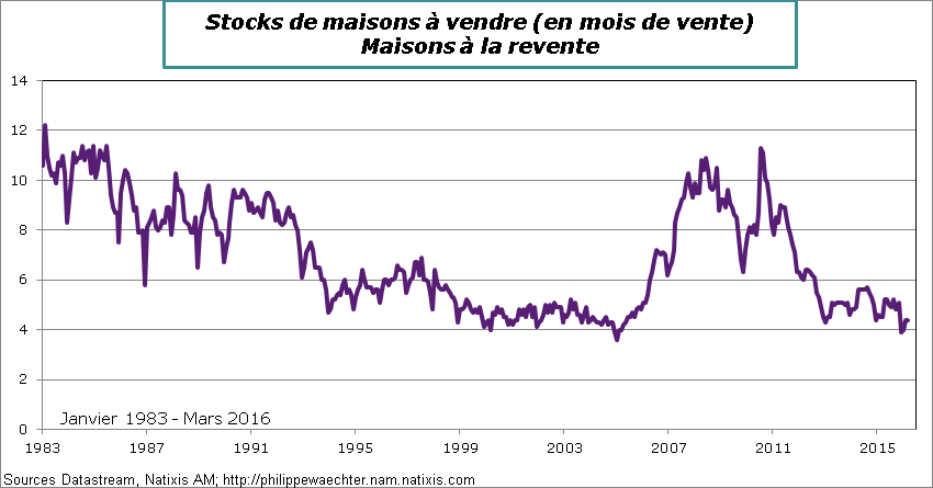 usa-2016-mars-Stocksmaisonsàvendre