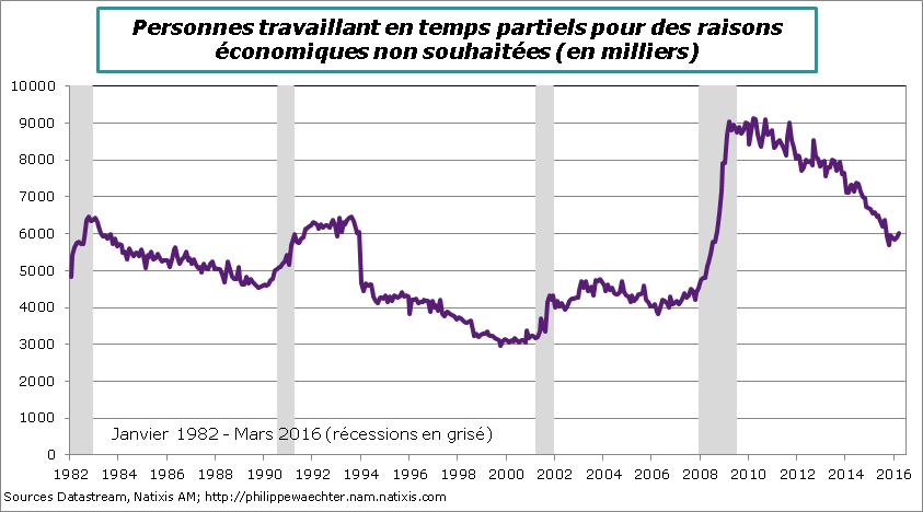 usa-2016-mars-tempsparteil