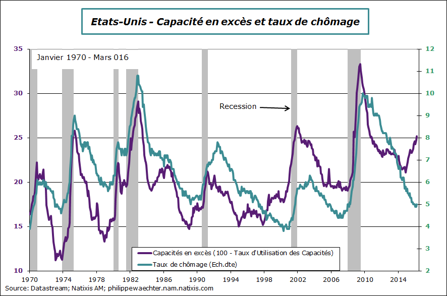 usa-2016-mars-tuc-chom