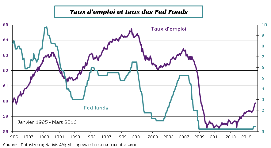 USA-2016-mars-txemploiFF