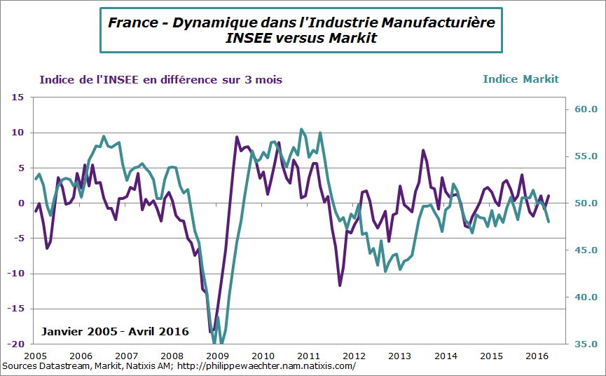 france-2016-avril-insee-markit-industrie