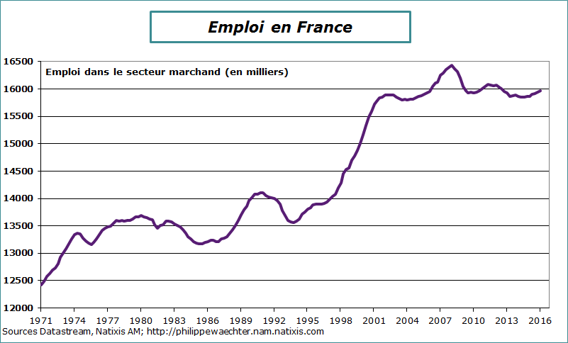 france-2016-t1-emploi