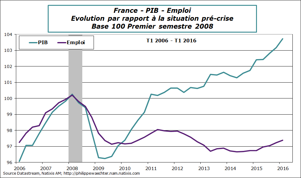 France-2016-T1-PIB-emploi
