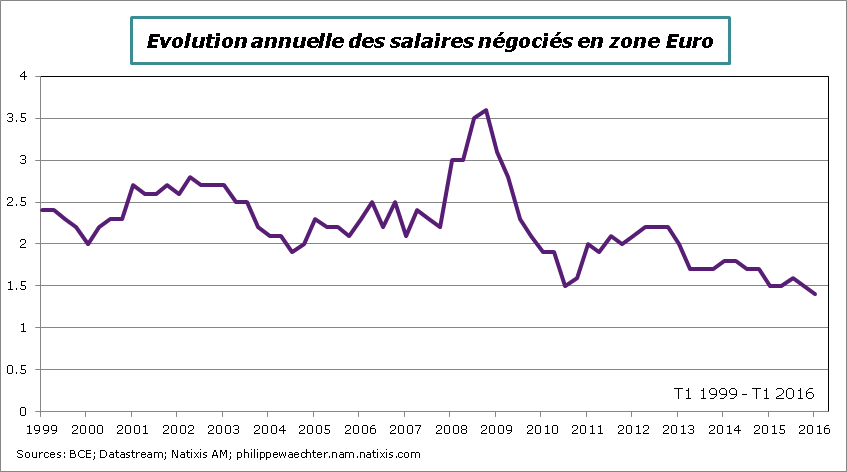 ZE-2016-T1-salaires