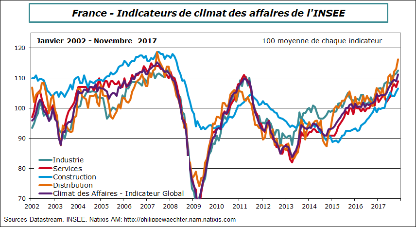 france-2017-novembre-climataffaires