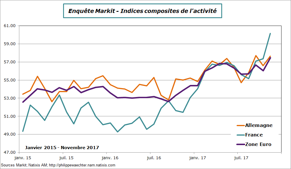 ZE-2017-novembre-markit-comp