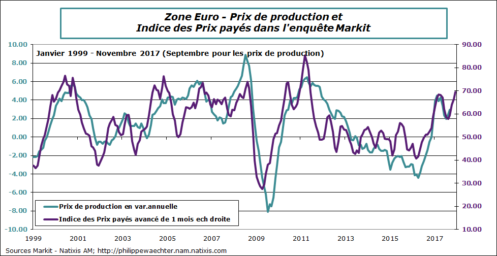ze-2017-novembre-markit-ppi