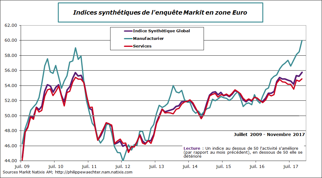 ze-2017-novembre-markit-secteurs